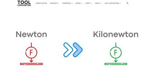 Convert Newton to Meganewton .